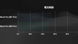 【對比測試】M1 Pro vs M2 Pro：都是14寸，都是5nm，到底該怎麼選？#彼得森 #MacBookPro #M1pro #m2pro #MacBook評測