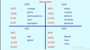 Чей, чья, чьё, чьи
