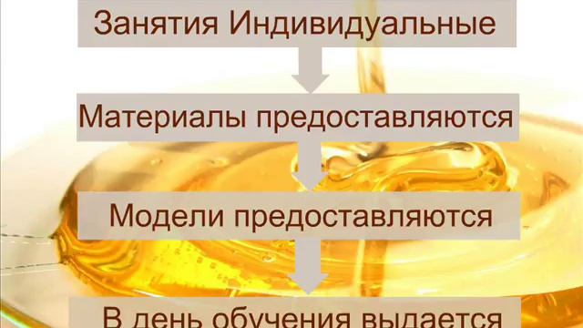 Фотоотчет: Курс "Шугаринг"! Ученица: Елена! Школа Красоты Новая Я смотреть онлайн