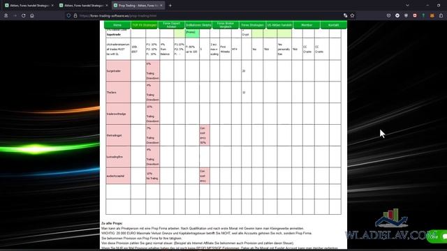 Проп фирмы и Проп компании в таблице. Обозначения и сокращения