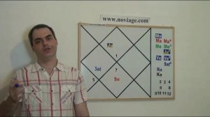 Ведическая Астрология: Дети