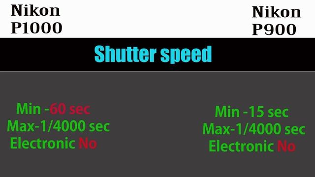 Nikon COOLPIX P1000 vs P900 Comparison !