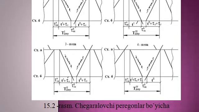 ТЙФИБ 15 маъруза 6 семестр смотреть онлайн