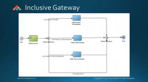 Oracle BPM 12c: Introduction To Gateways