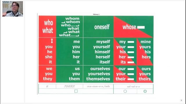 2 класс. Английский язык 05.06.2021