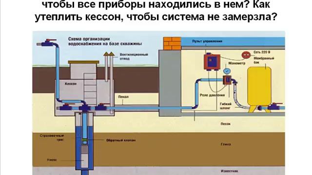Как обустроить скважину?