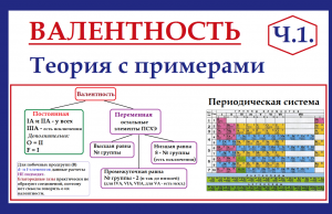 Валентность. Ч.1. Теория с примерами. Постоянная и переменная валентность.