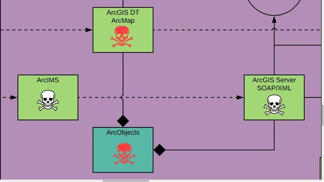 The change Arc in GIS смотреть онлайн