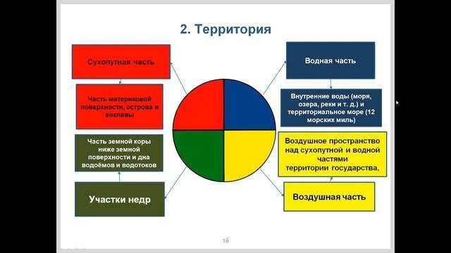 Лекция № 3.1 