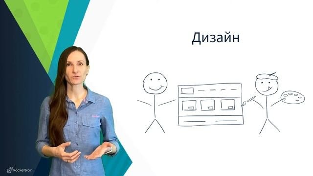 Когда тестировщик подключается к проекту?