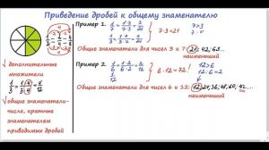 Приведение дробей к общему знаменателю