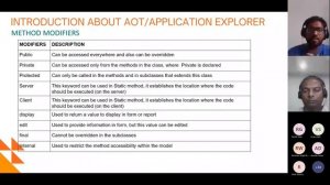 D365UGINDIA - Session 17  X++ D365UGINDIA - Session 17  X++ programming and best practices D365FO