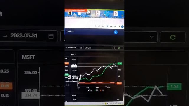 Как мы узнали что акция msft в течении дня будет роасти? Обучение трейдингу и инвестированию.