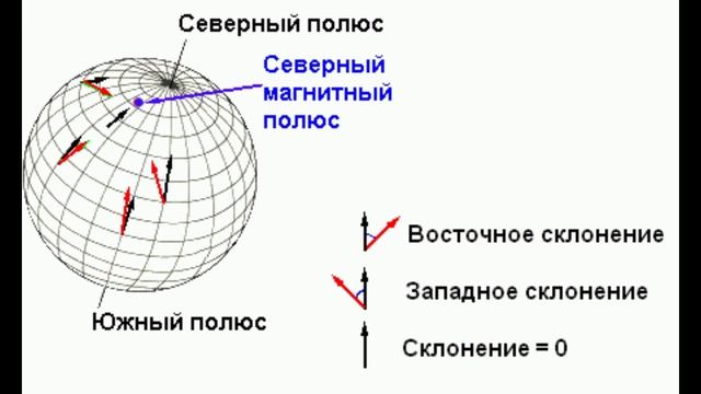 HMC5883L Магнитометр