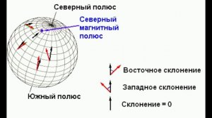 HMC5883L Магнитометр