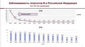 Вирусный гепатит В у детей: современное состояние проблемы