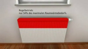 Cтальные панельные радиаторы Kermi на Thermostat24