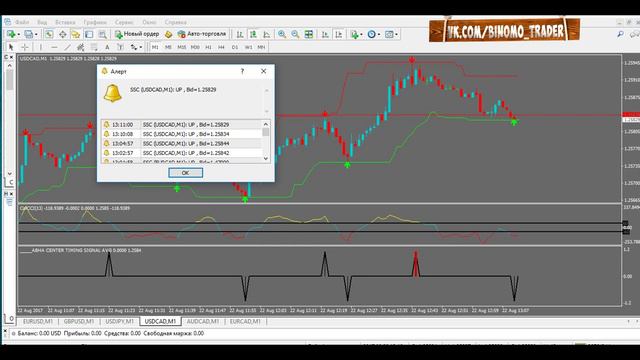 СТРАТЕГИЯ СУПЕР СИГНАЛ ДЛЯ БИНАРНЫХ ОПЦИОНОВ НА 1 5 МИНУТ БИНОМО смотреть онлайн
