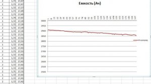 DMEGc 30P долгий тест на 200 циклов
