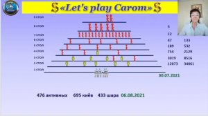 ВЕЧЕРНИЙ ВЕБИНАР клуба #SAPSAN БИЗНЕС ИГРА «Let's play Carom»