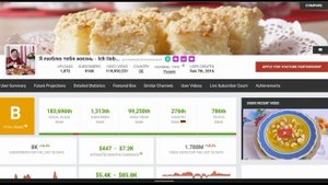 Я люблю тебя жизнь - lch liebe dich Mein Leben! Доход канала с монетизации контента на Ютубе