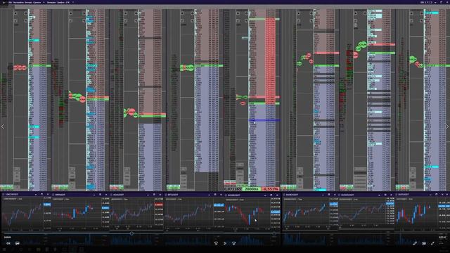 Торговля бессрочные фьючерсы binance DOGE/USDT смотреть онлайн