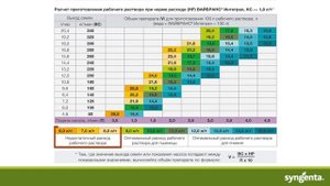 Расчёт приготовления рабочего раствора