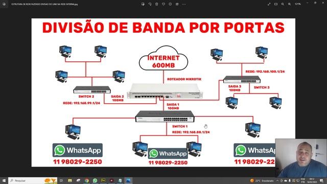 ESTRUTURA DE REDE FAZENDO DIVISAO DO LINK NA REDE INTERNA - CURSOS É PARA QUEM QUER APRENDER!