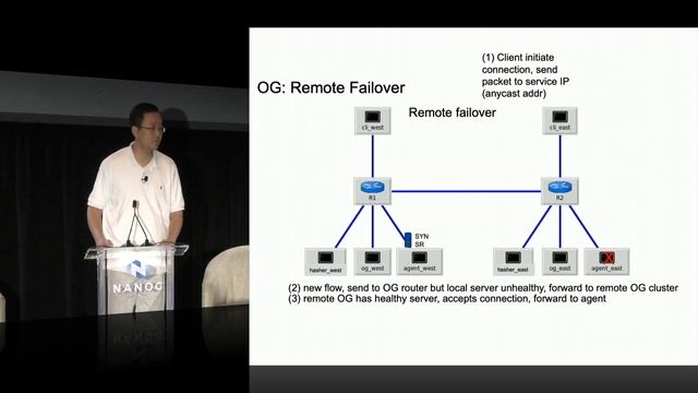 An Architecture of Highly Available Services using Anycast and Segment Routing in IPv6 смотреть онлайн