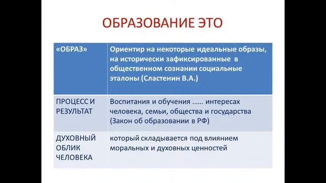 Основные категории педагогики. Лекцию читает Кучер Ольга Николаевна.