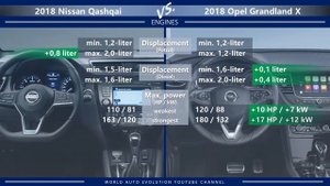 2018 Nissan Qashqai vs 2018 Opel Grandland X (technical comparison)