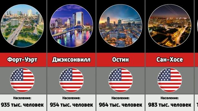Страны по территории. Население сша презентация. Крупнейшие города америки по населению. Крупные города сша. Плотность населения южной америки.