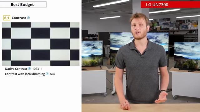 Лучший бюджетный TV LG 2020 по версии RTINGS смотреть онлайн