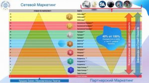 Crowd1 в цифрах доступно, без воды!