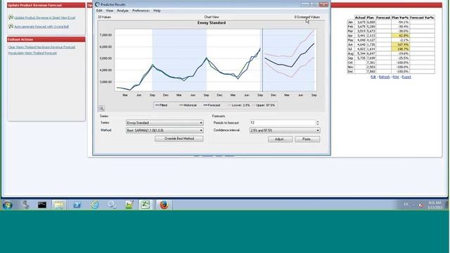 Enhance Oracle BI forecasting using Oracle Crystal Ball смотреть онлайн