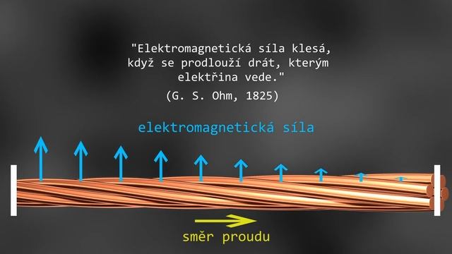 Volt, Ampér, Ohm - pánové vod eletriky смотреть онлайн