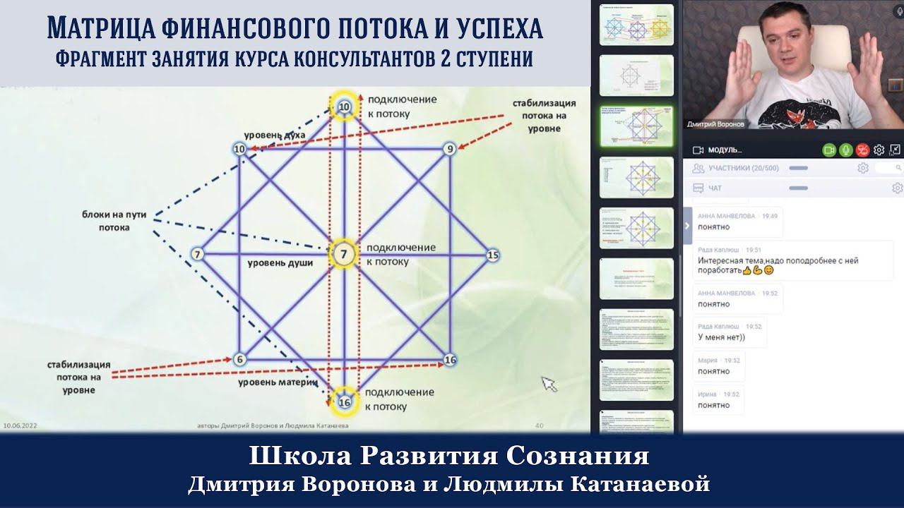 Матрица финансового потока и успеха, пример из курса консультантов II ступени
