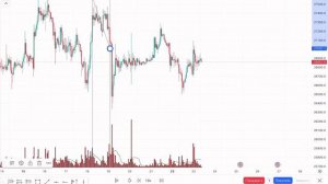 Фиксированный профиль объема - это | Практическое применение