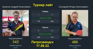 Встреча Кулагин А.(543)-Солодкий И.(489).  Петрозаводск 16 сентября 2022