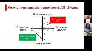 Презентация исследовательских заделов и зон научного интереса университетов, участников Консорциума.