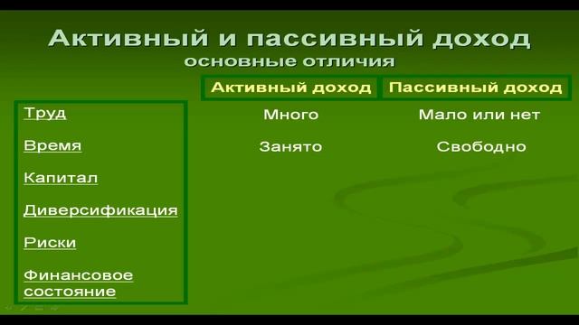 Активный и пассивный доход