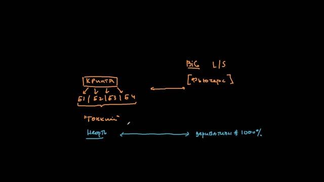 Рынок крипты + фьючерсы на биткоин. Когда начинаем ее торговать  немного про своп и стабильность