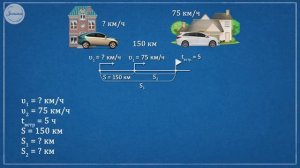 движение вдогонку 4 класс