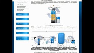 Очистка воды от аммония и аммиака