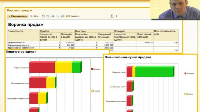Управление отношениями с Клиентами (CRM). Маркетинг в 1С:ERP