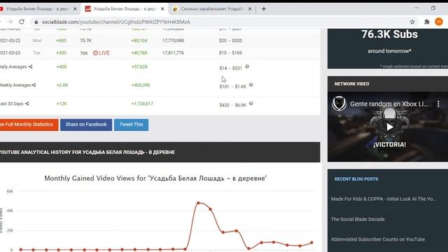 Усадьба Белая Лошадь   в деревне обзор  канала, сколько зарабатывает канал на YouTube???