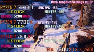 RYZEN 7 7700 vs RYZEN 7 7700X vs RYZEN 7 7800X3D || RX 7900XTX ||  PC GAMES TEST ||