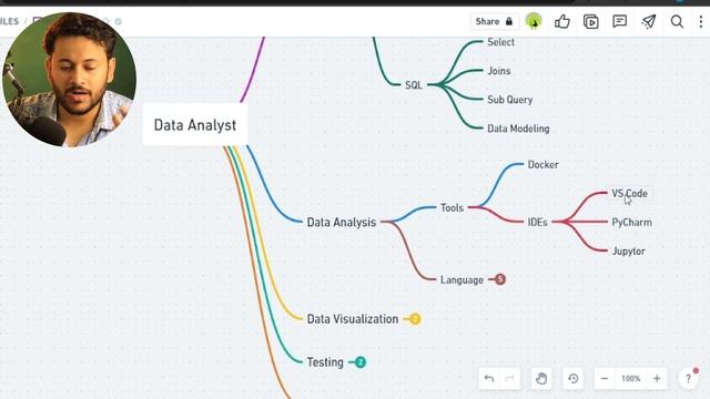 How To MASTER Data Analyst In 2023 And Actually Get Job Done | Data Analyst 4 Months Roadmap