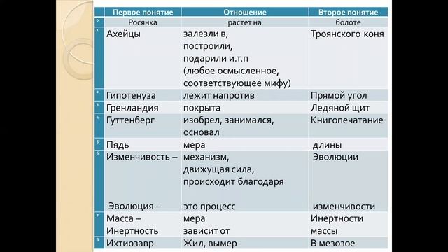 Консультация для поступающих в 8 класс Аничкова лицея, 2020 год