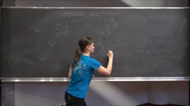 Drzewo AVL - omówienie zadania смотреть онлайн